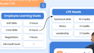 What is a learning management system lms features benefits uses