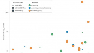 Long-read Sequencing for Population-scale Genomic Study